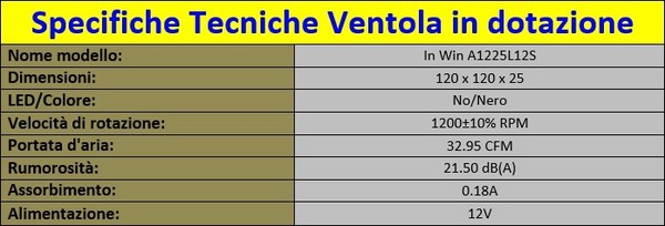 In_Win_503_-_Gestione_dei_flussi_daria_-_3a