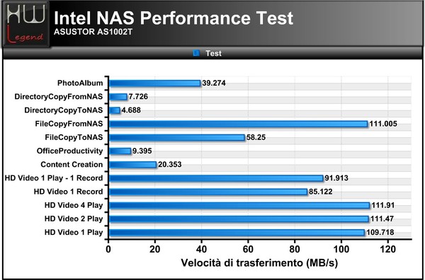 Intel_NAS_Performance_Test
