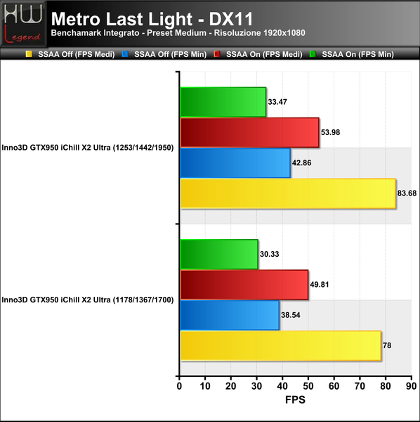 MetroLL