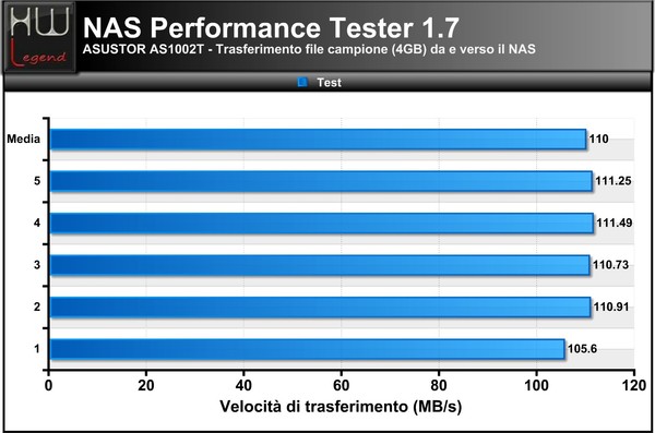 NAS-Performance-Tester