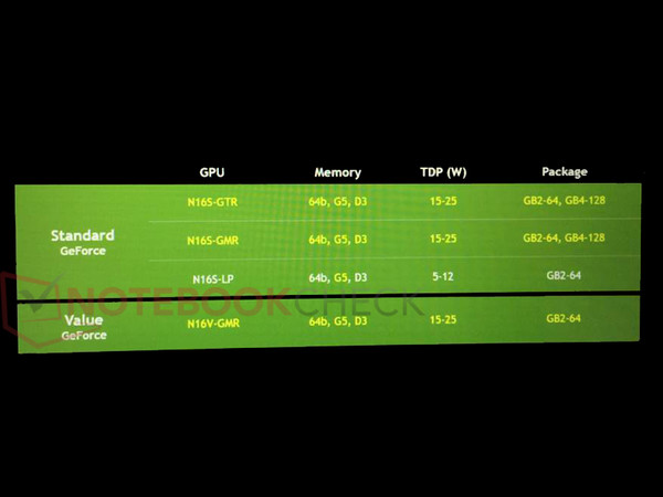 Nvidia_GeForce_920MX_930MX_e_940MX