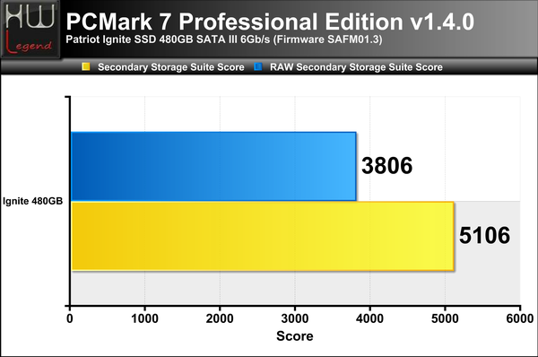 PCMark-7-Score