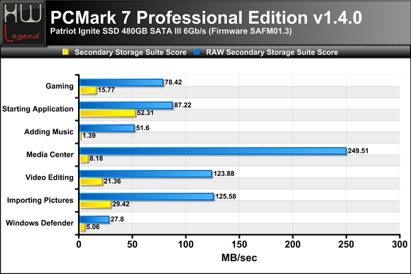 PCMark-7-Suite-Completa