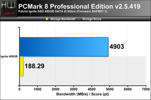 PCMark-8-Score