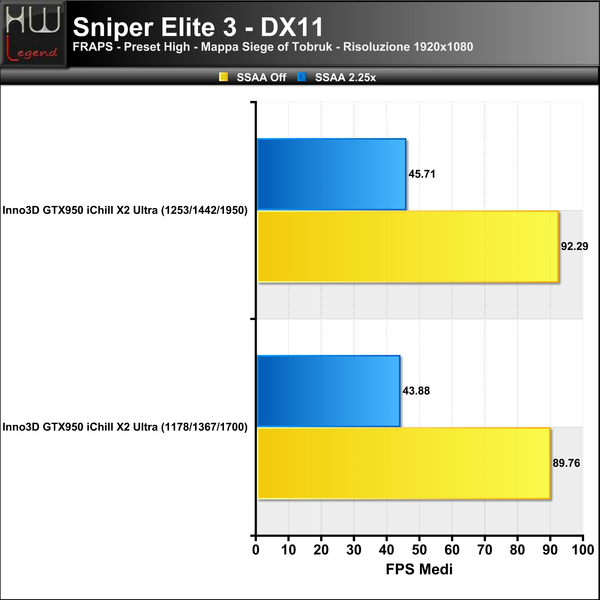 SniperV3