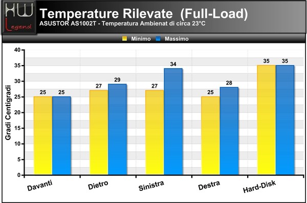 Temperature-Full