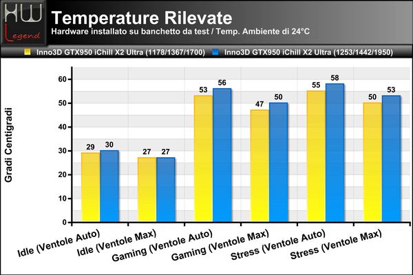Temperature