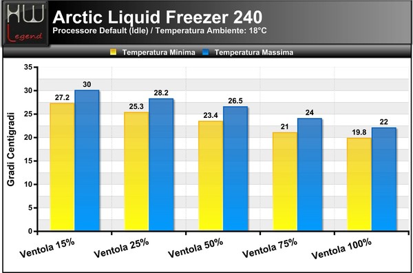 Temperature_Idle_-_Default