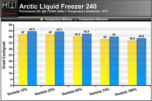 Temperature_Idle_-_OC