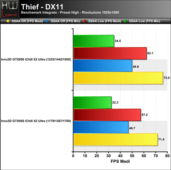 Thief