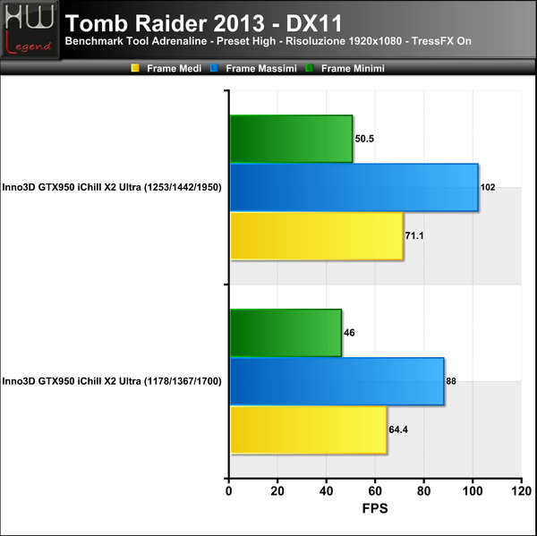 Tomb_Raider_-_TressFX_ON