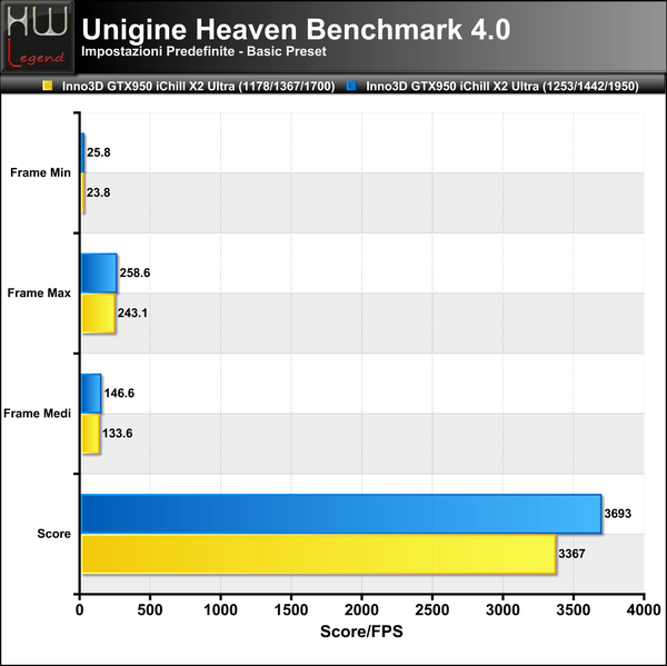 Unigine-Heaven-Basic