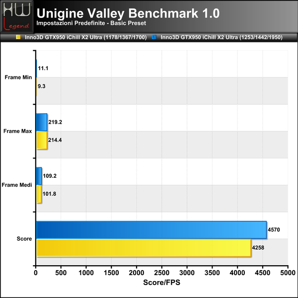 Unigine-Valley-Basic