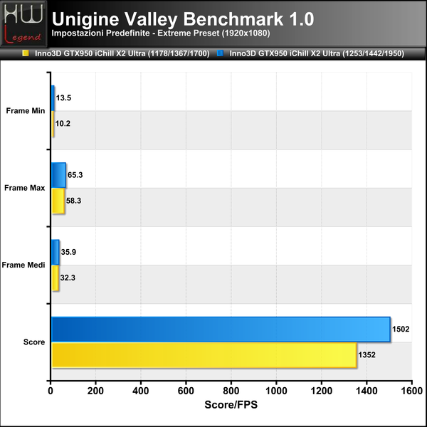 Unigine-Valley-Extreme