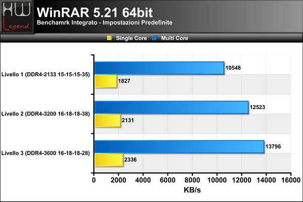 WinRAR