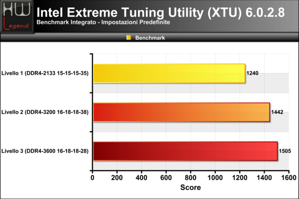 XTU