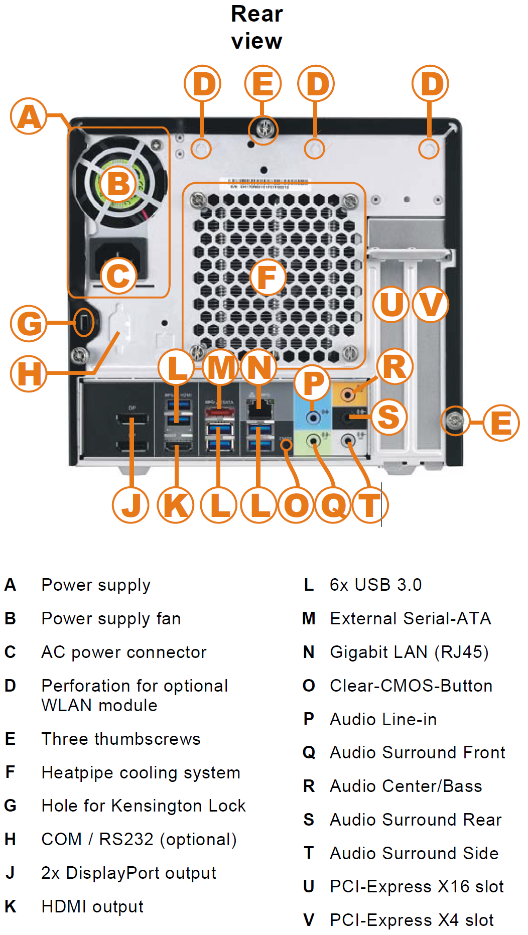 039-shuttle-sh170r6-foto-minipc-connessioni-posteriori-legenda