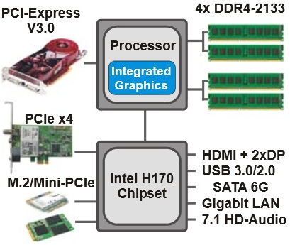 Chipset_Intel_H170_Express