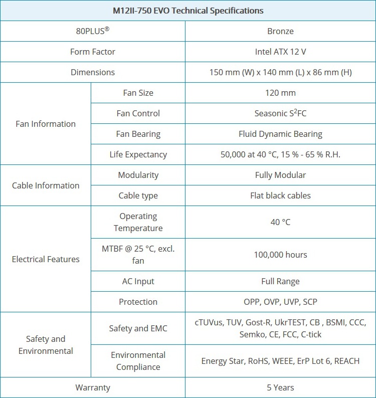 SeaSonic_M12II_750_EVO_EDITION_-_Specifiche_tecniche_e_features_-_5