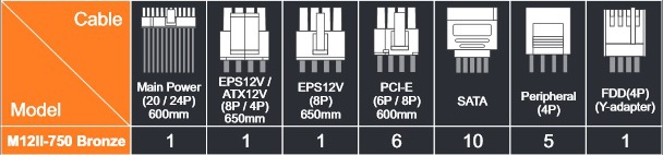 SeaSonic_M12II_750_EVO_EDITION_-_Specifiche_tecniche_e_features_-_9a