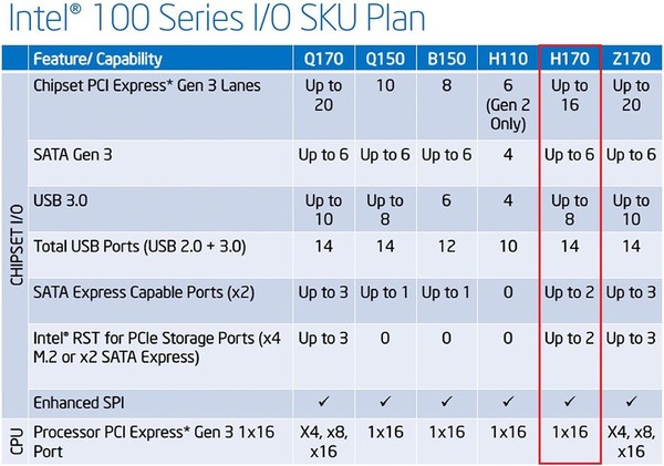 040-shuttle-sh170r6-foto-minipc-slide-pch-intel