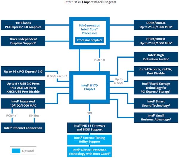 041-shuttle-sh170r6-foto-minipc-pch-intel-h170-diagramma
