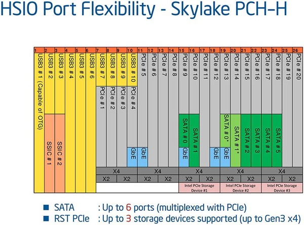 042-shuttle-sh170r6-foto-minipc-pch-intel-h170-linee-pcie