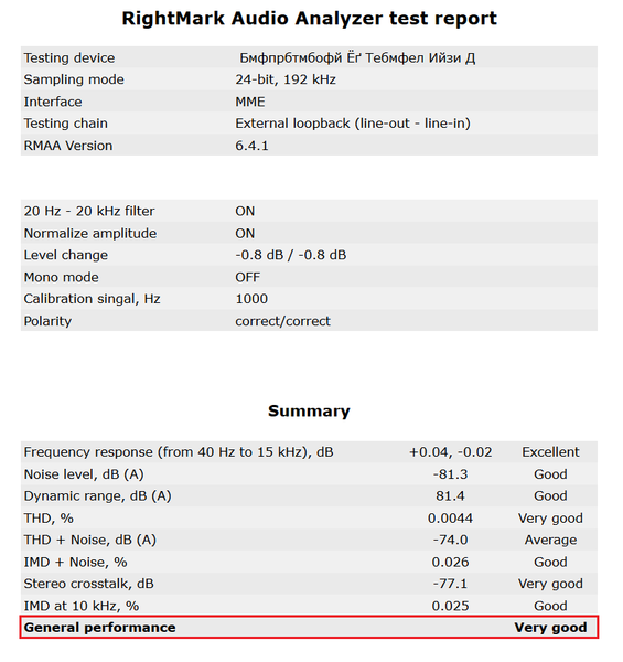 131-shuttle-sh170r6-foto-minipc-screen-report-analisi-audio-rightmark