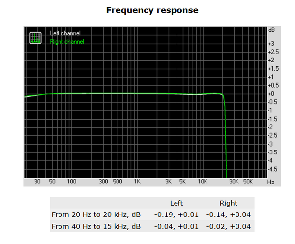 132-shuttle-sh170r6-foto-minipc-screen-analisi-audio-frequency-response