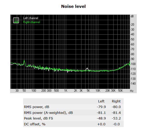 133-shuttle-sh170r6-foto-minipc-screen-analisi-audio-noise-level
