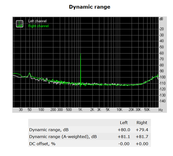 134-shuttle-sh170r6-foto-minipc-screen-analisi-audio-dynamic-range