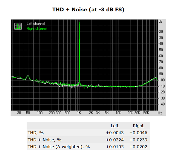 135-shuttle-sh170r6-foto-minipc-screen-analisi-audio-thd-noise