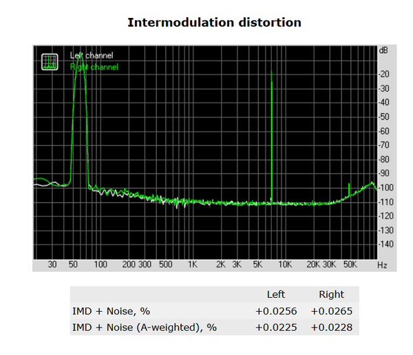 136-shuttle-sh170r6-foto-minipc-screen-analisi-audio-distorsion