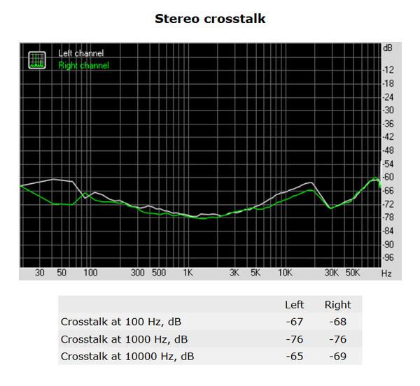 137-shuttle-sh170r6-foto-minipc-screen-analisi-audio-stereo-crosstalk