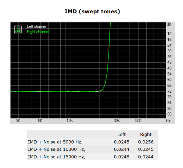 138-shuttle-sh170r6-foto-minipc-screen-analisi-audio-imd-swept-tones