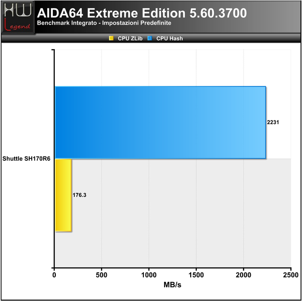 AIDA_-_CPU_2_-_ok