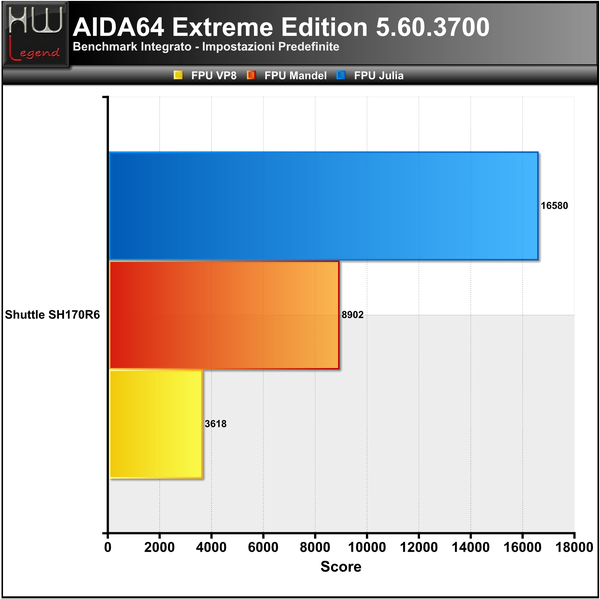 AIDA_-_FPU_-_ok