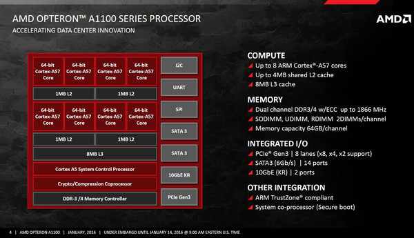 AMD_Opteron_A1100_SoC_-_1