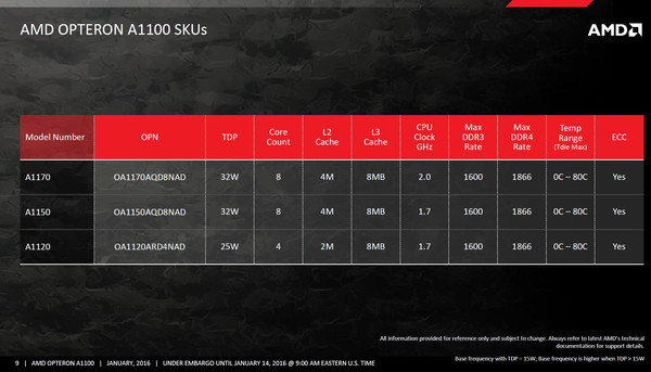 AMD_Opteron_A1100_SoC_-_2