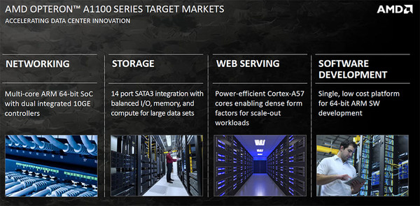 AMD_Opteron_A1100_SoC_-_4
