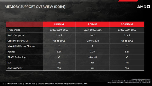 AMD_Opteron_A1100_SoC_-_8