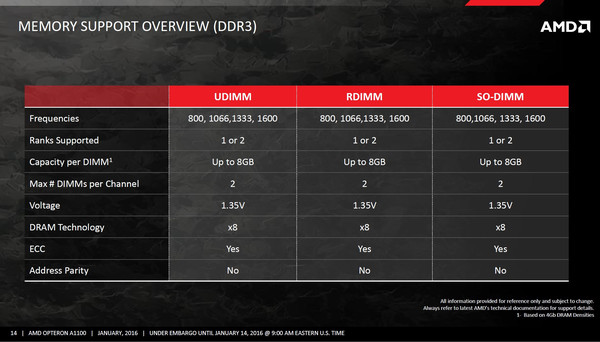 AMD_Opteron_A1100_SoC_-_9