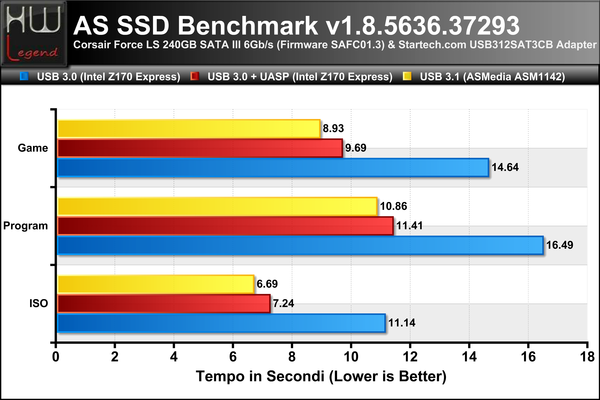 ASSSD-Copy-Bench-Durata
