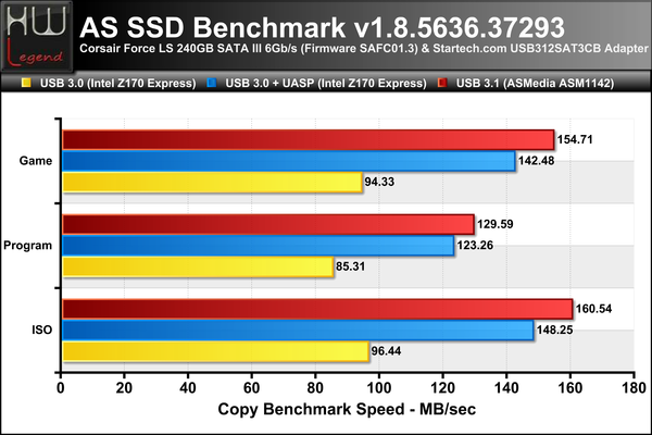 ASSSD-Copy-Bench-Speed