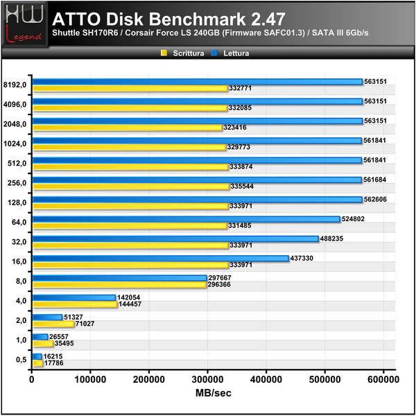 ATTO-Benchmark