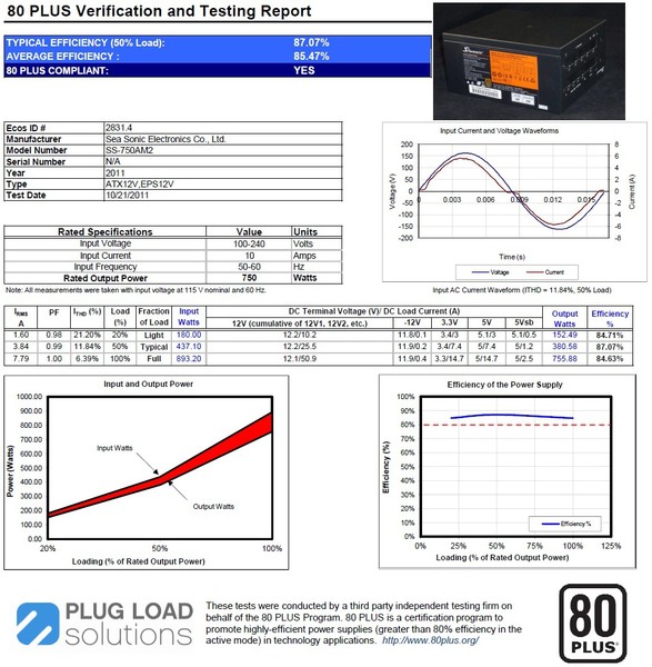 Certificazione_Seasonic_M12II_750_EVO_EDITION