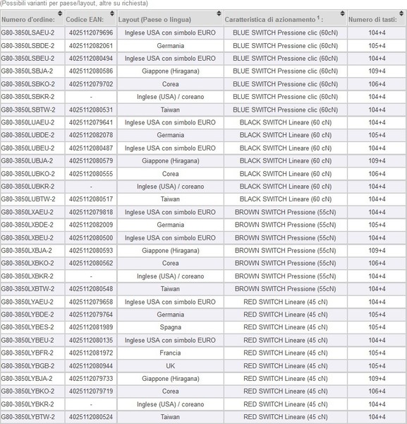 Cherry_MX_Board_3.0_-_Specifiche_tecniche_e_features_-_1