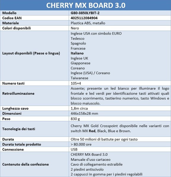 Cherry_MX_Board_3.0_-_Specifiche_tecniche_e_features_-_3a