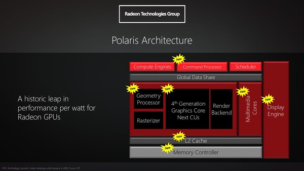 Chip_AMD_Polaris