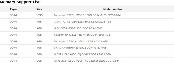 Lista_RAM